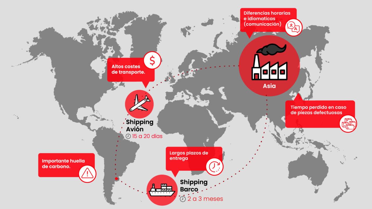 Fabricación local como alternativa a la importación en Argentina